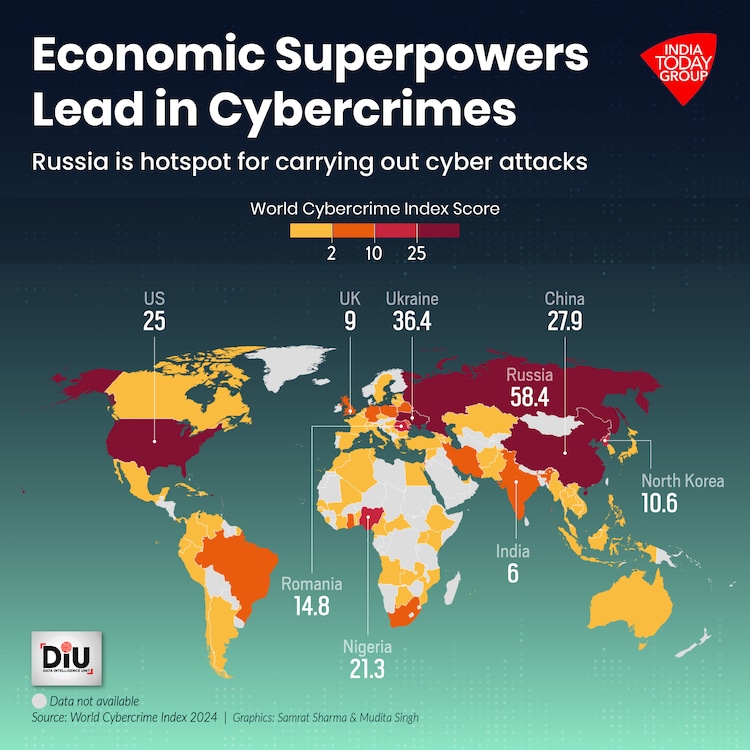 Cyber Crimes